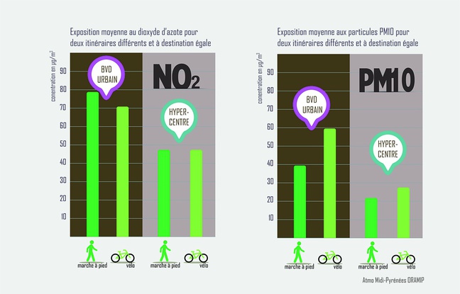 comparaison air pollue oramip toulouse