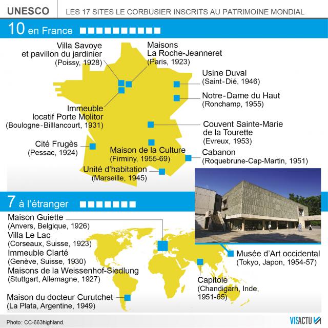 sites-le-corbusier-inscrit-patrimoine-mondial-unesco-sauf-maison-radieuse-reze