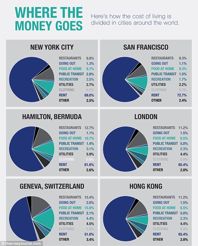 Infographie Les 20 Villes Les Plus Chères Au Monde En 2017 Le Bonbon 1752