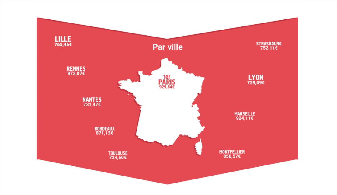 remuneration-stagiaire-toulouse