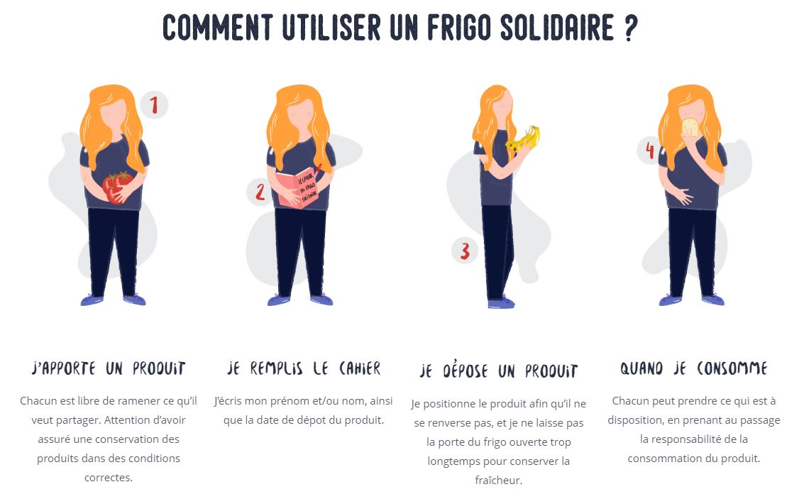 r&egrave;gles frigo solidaire