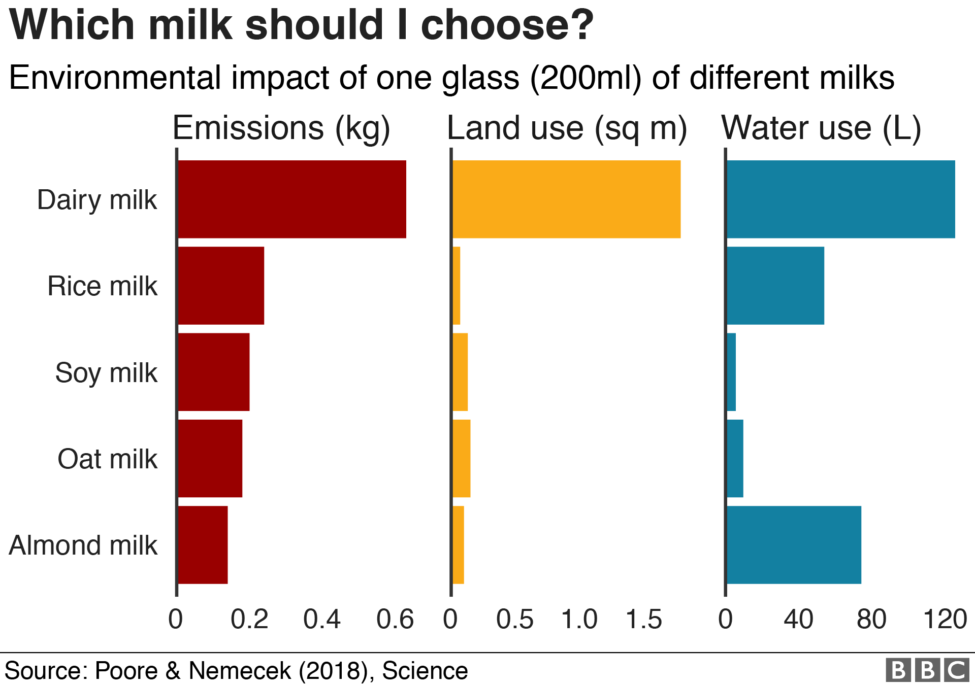 quel-lait-v-g-tal-est-le-meilleur-pour-la-plan-te-le-bonbon