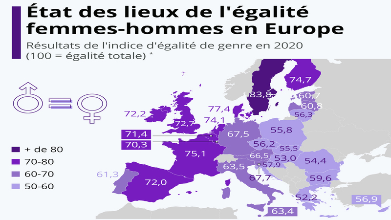 Une Cartographie Des Inégalités Femmes Hommes En Europe Société Bordeaux 