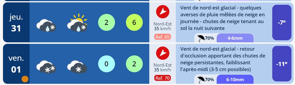 neige lille mars 2022