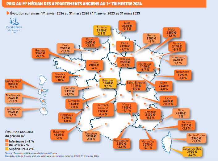 real estate prices apartment bordeaux