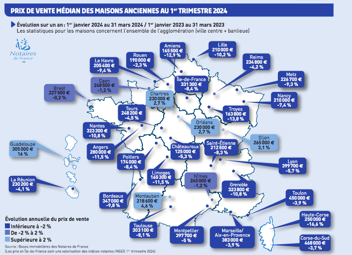 prix immobilier maisons bordeaux