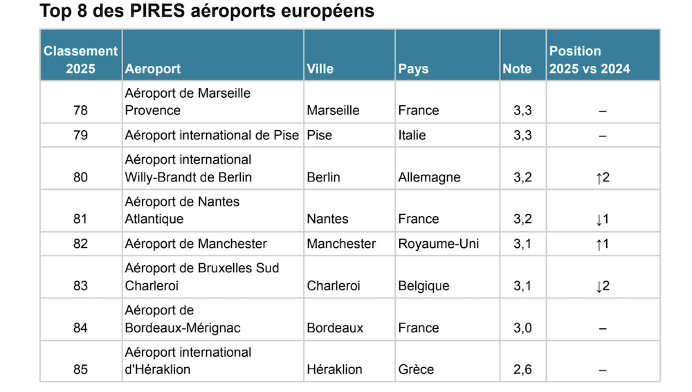 classement-aeroports-europe