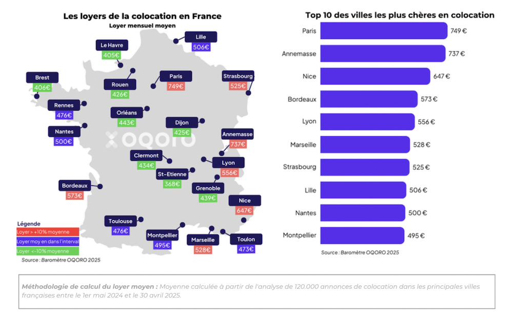 prix-colocation-france