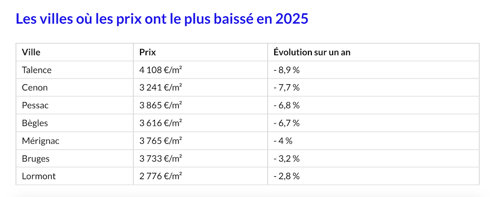 prix-immobilier-bordeaux