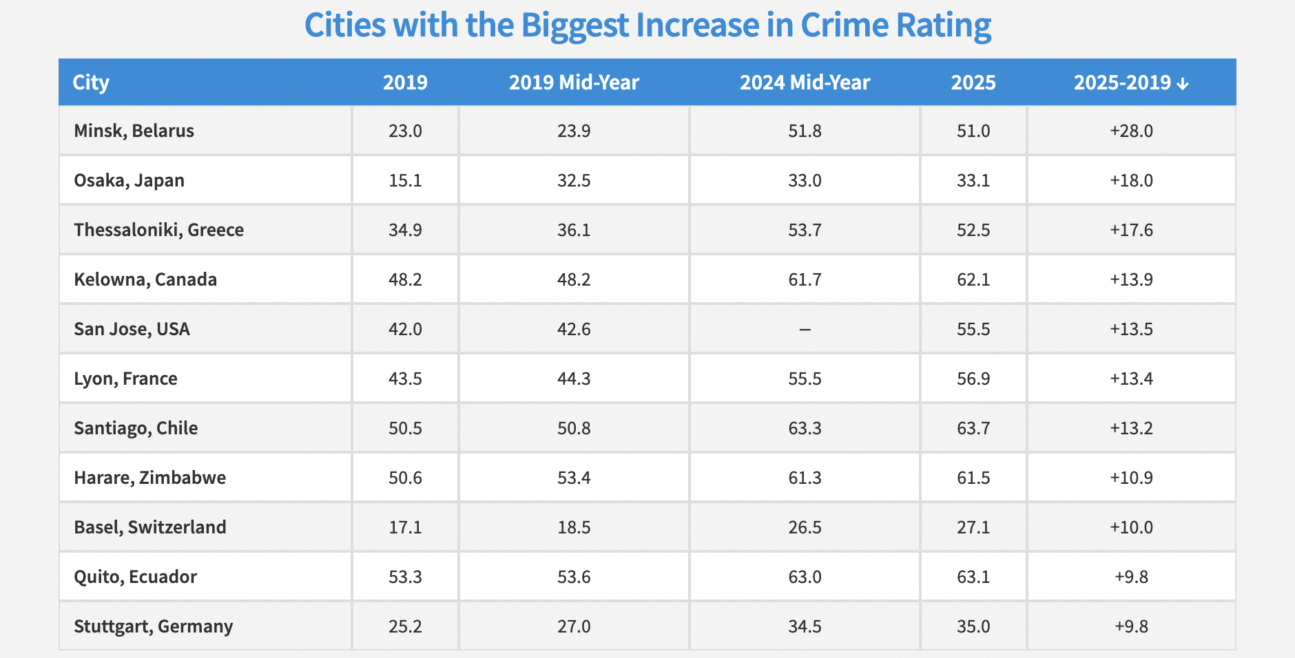 lyon-securite-degradation-monde