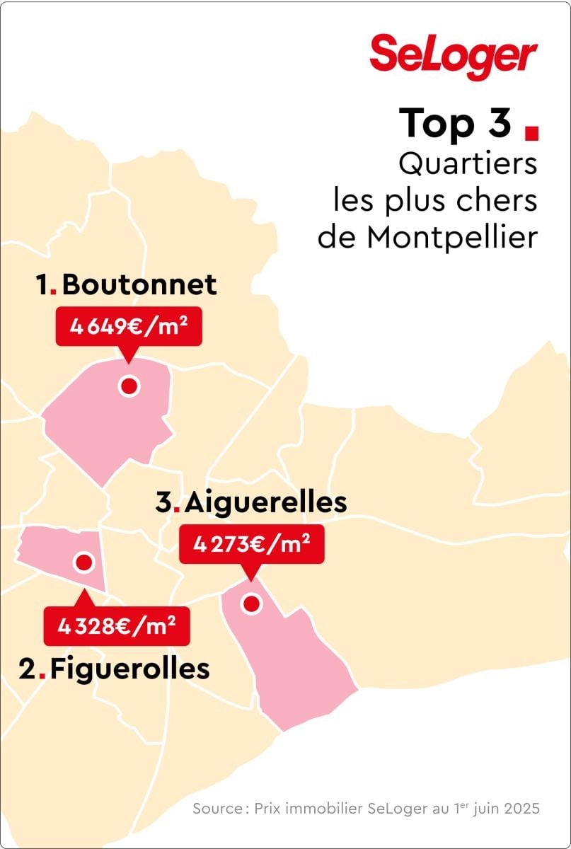 montpellier-immobilier-2025-seloger