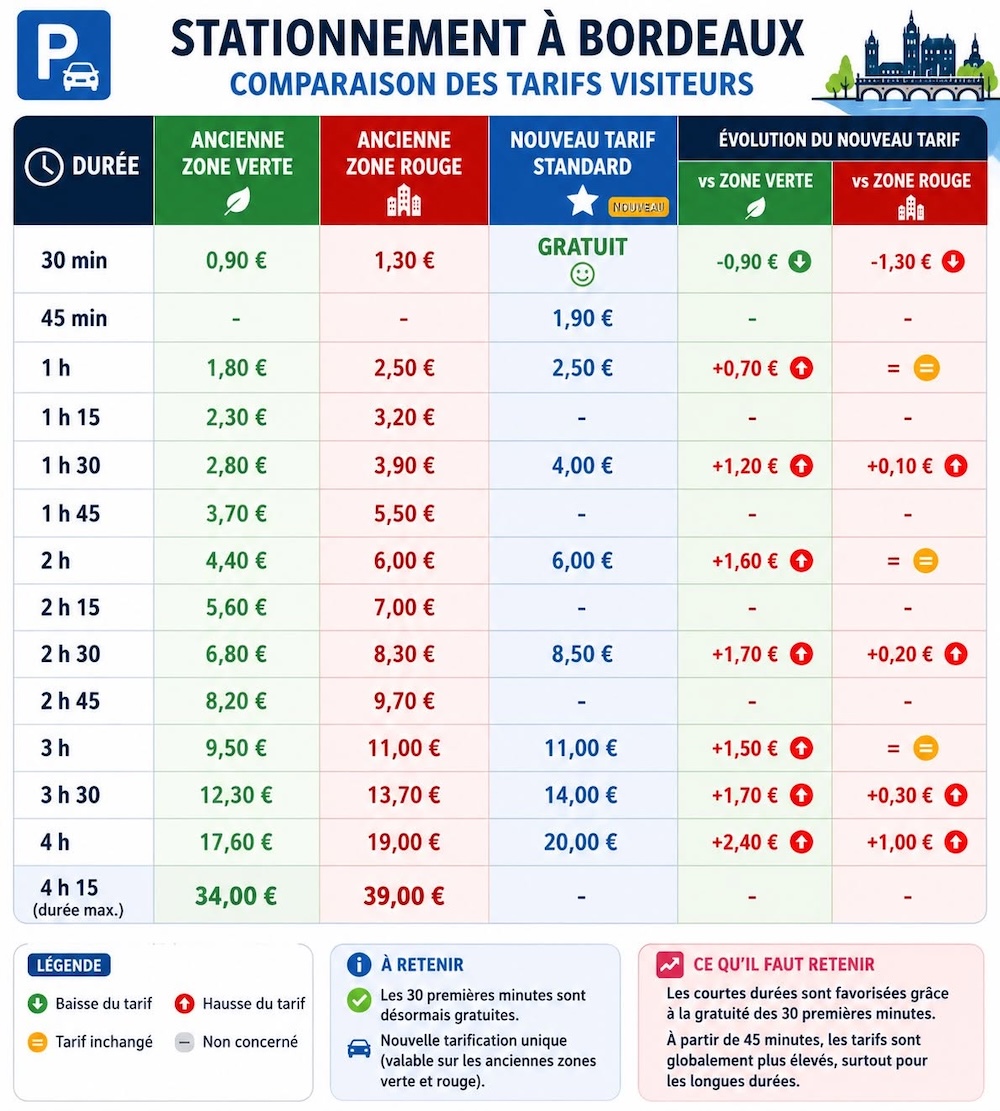 tarifs-stationnement-bordeaux