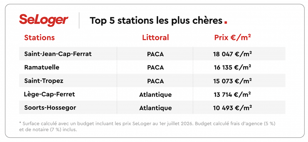 stations-balneaires-prix-immo