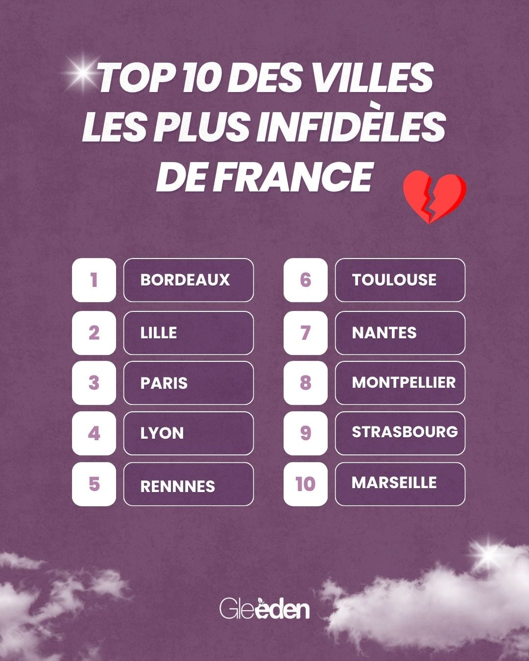 Villes-plus-infideles-France