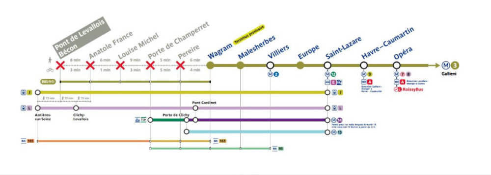 ligne-3-metro-paris-travaux-fermetures-février-2025-le-bonbon